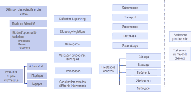 Les étapes d'un déménagement d'un parc informatique